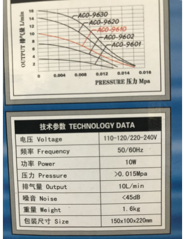 Pompe a air ACO 9610